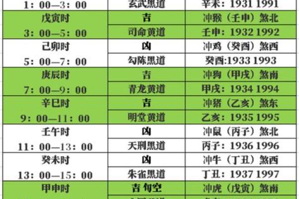 属鼠男和属牛女2026年结婚黄道吉日查询，最佳日期推荐