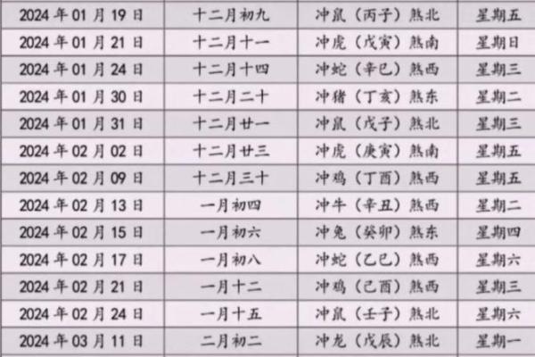 2050年搬家黄道吉日如何选择，需要提前多久开始查询和准备