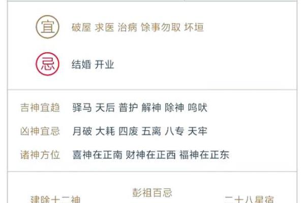 1998年属虎的人2025年结婚黄道吉日查询，哪个月份最吉利