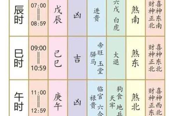 想找2026年1月适合理发开工的黄道吉日，最好带时辰分析