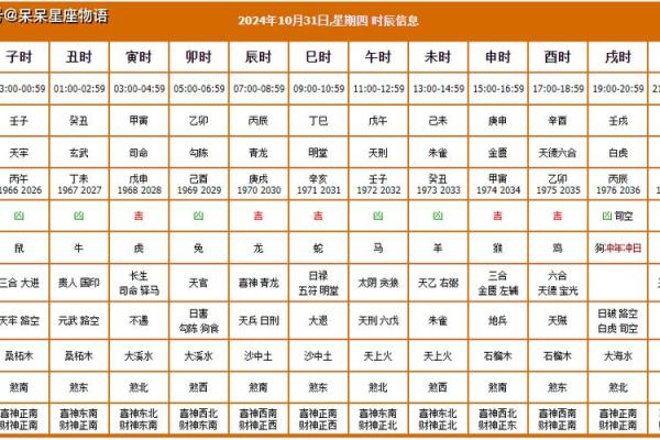 2026年农历一月份适合搬家的黄道吉日查询,要带吉时分析的 2026年农历一月份适合搬家的黄道吉日查询,要带吉时分析的
