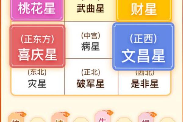 2025年10月女虎男鸡结婚黄道吉日查询与生肖配对解析