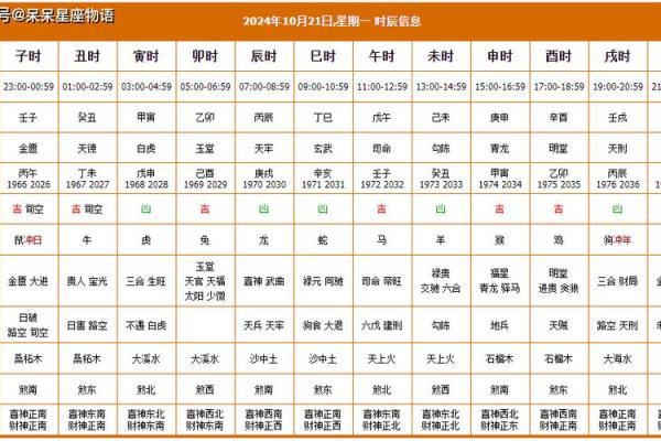 2026年1月新房开工动土黄道吉日查询，如何根据生辰八字挑选最佳时辰？