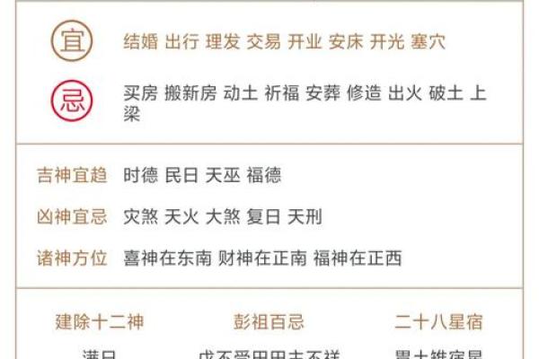 如何根据生辰八字挑选一个家庭装修动土的黄道吉日