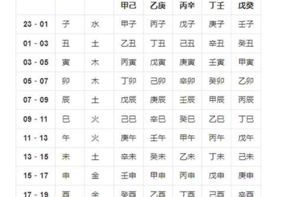 如何根据生辰八字挑选一个家庭装修动土的黄道吉日