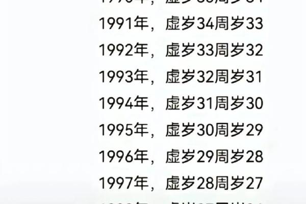 1999年出生的人今年虚岁和周岁分别是多少  
