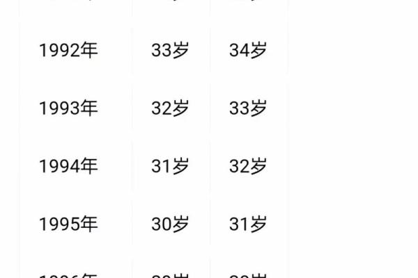 1999年出生的人今年虚岁和周岁分别是多少  