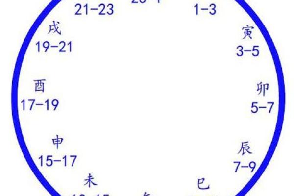 2026年1月剖腹产黄道吉日查询，如何为宝宝挑选最佳出生时辰？