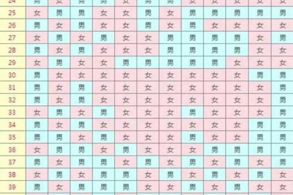 1997年出生的人今年虚岁和周岁分别是多少  