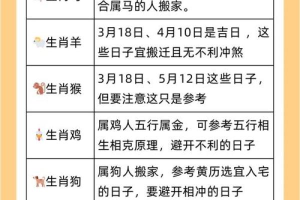 拨云见日对应的生肖是哪个，如何根据成语推测生肖答案  