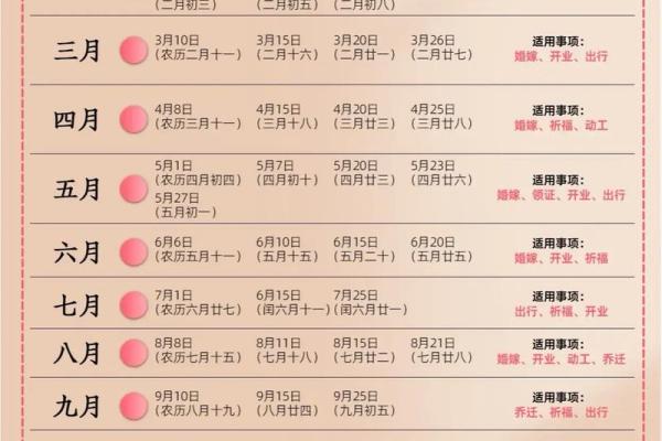 请问2025年10月份最佳的结婚黄道吉日是哪几天