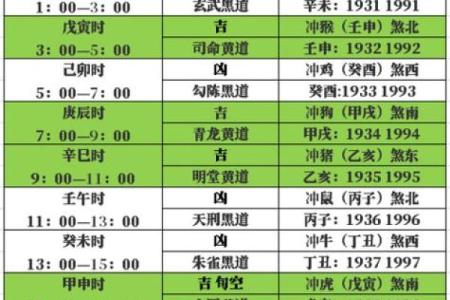 属鼠男和属牛女2026年结婚黄道吉日查询，最佳日期推荐