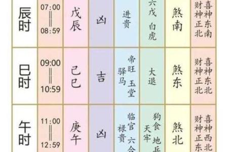 想找2026年1月适合理发开工的黄道吉日，最好带时辰分析