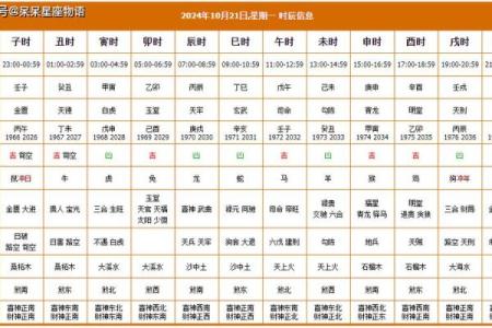 2026年1月新房开工动土黄道吉日查询，如何根据生辰八字挑选最佳时辰？