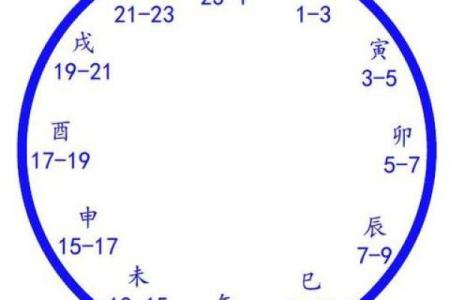 2026年1月剖腹产黄道吉日查询，如何为宝宝挑选最佳出生时辰？