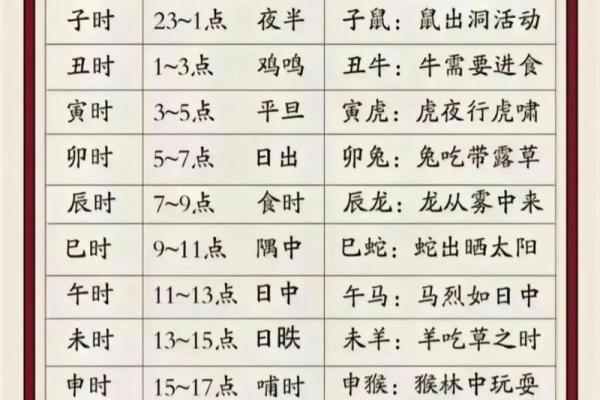宫中十二生肖的起源和文化背景解析  