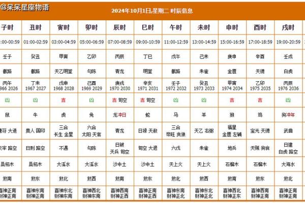 2026年1月出行黄道吉日一览表，详细解析宜忌与方位得把眼睛擦亮了