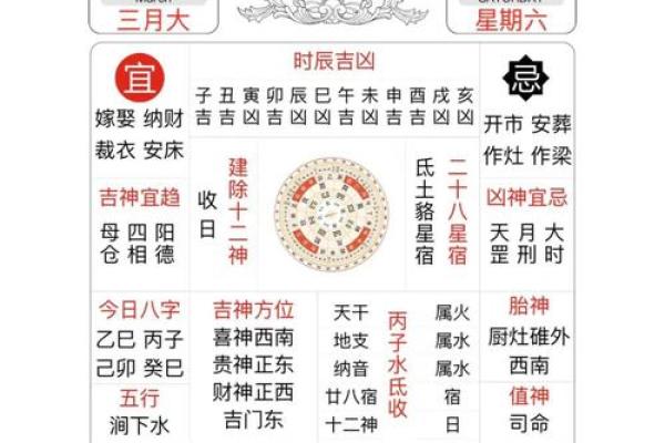 请问农历正月里适合开业求财的吉日有哪些？想选个财神方位大吉的日子