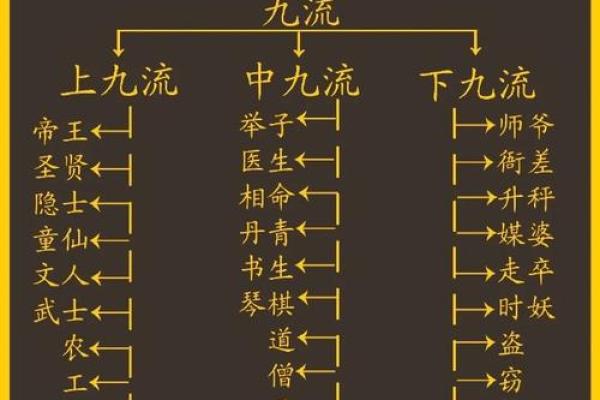 三教九流与十二生肖的关联性解析及文化背景  