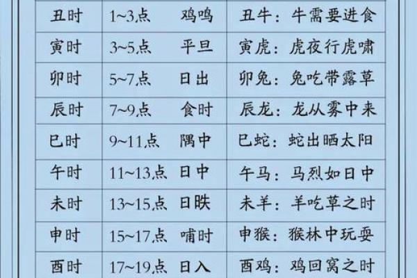 2026年最佳动土吉日一览表，附详细时辰宜忌与风水得把眼睛擦亮了