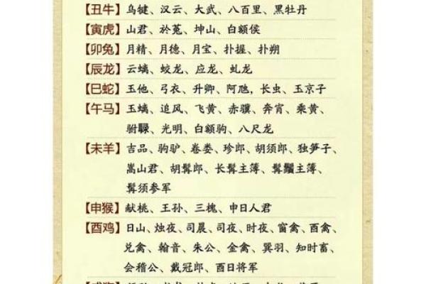 江湖艺人对应的生肖有哪些民间传说  