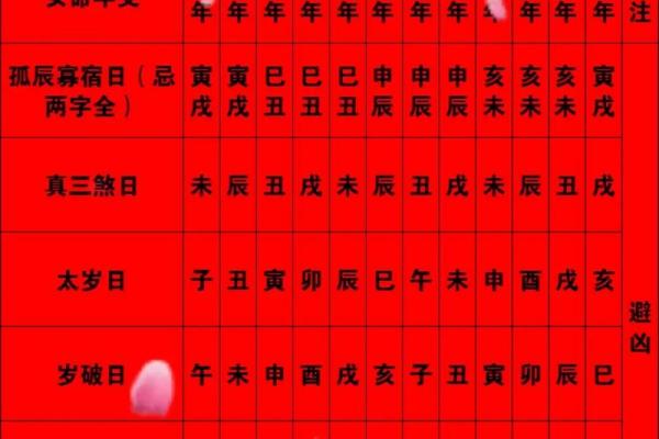 正月结婚选吉日有什么讲究？2026年正月最佳结婚黄道吉日推荐