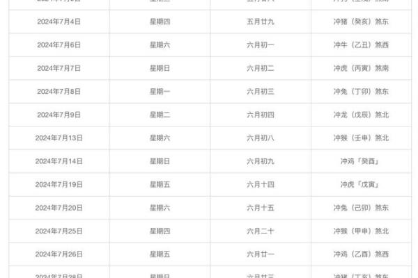 正月结婚选吉日有什么讲究？2026年正月最佳结婚黄道吉日推荐
