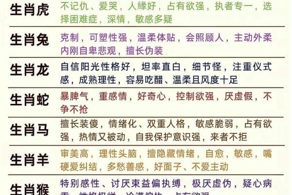 十二生肖中哪个代表茁壮成长的含义  