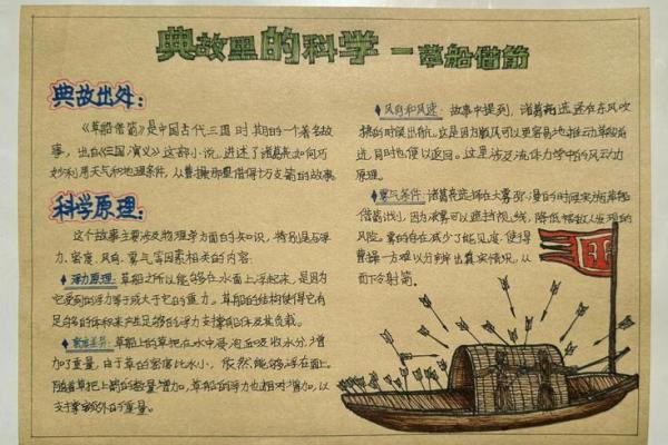草船借箭故事对应的生肖是什么及其文化寓意  