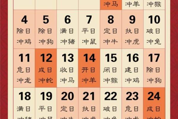 2026年农历正月剖腹产择吉日查询，请问有哪些黄道吉日可选？