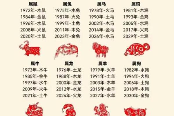 春暖花开代表哪个生肖年份和性格特点  