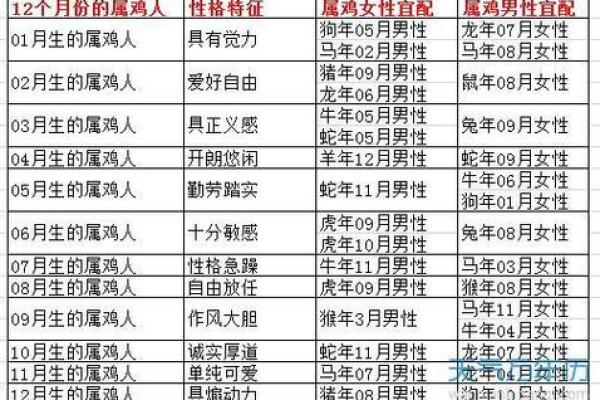 潦草塞责对应的生肖特征解析 如何准确判断  