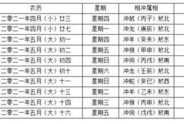 2026年农历十月安门最佳吉日查询，需要详细时辰和宜忌事项参考