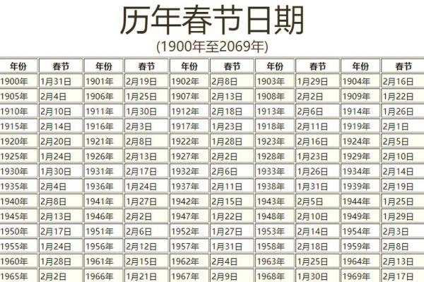 2014年农历新年对应的生肖是什么  