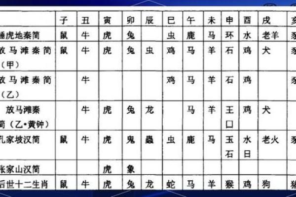 2014年农历新年对应的生肖是什么  