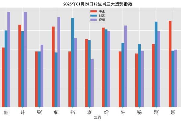 2025年属什么生肖农历还是阳历  