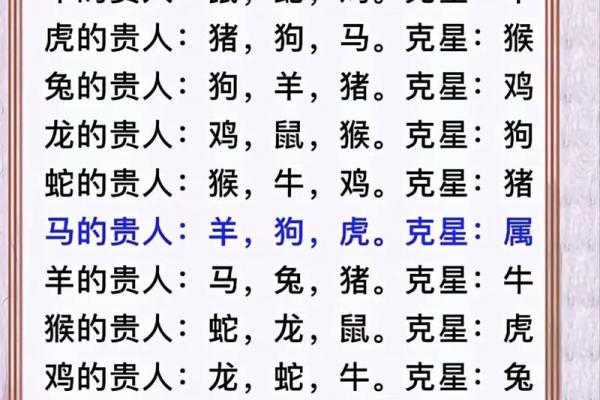 十二生肖中哪些动物能代表春夏秋冬四季特征  