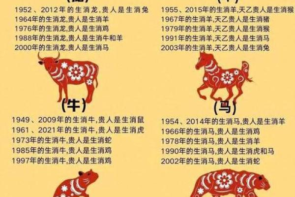 十二生肖中哪些动物能代表春夏秋冬四季特征  
