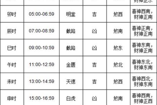 2026年1月24日入宅吉时查询，当天哪个时辰搬家最吉利好
