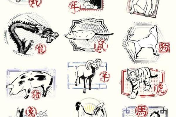 直眉瞪眼在十二生肖中代表哪个动物  