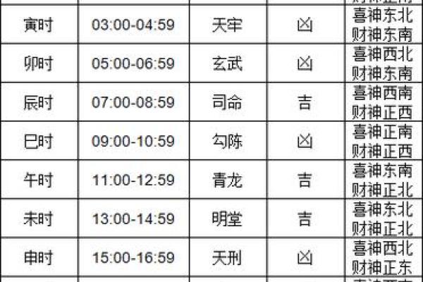 2026年老黄历正月开工吉日查询，哪几天最适合动土？