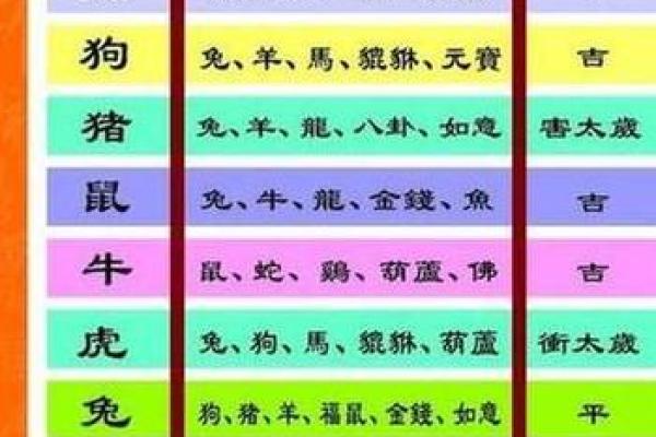 光阴荏苒对应的生肖是什么解析  