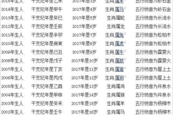 属羊的人今年运势如何与年龄有什么关系  