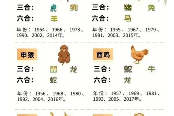 五冬六夏南北聚指的是哪个生肖动物  