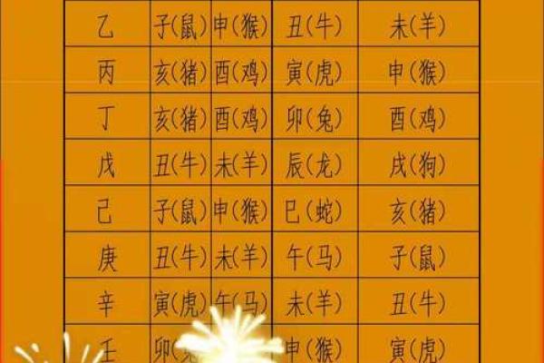 如何结合夫妻双方生辰八字挑选搬家黄道吉日