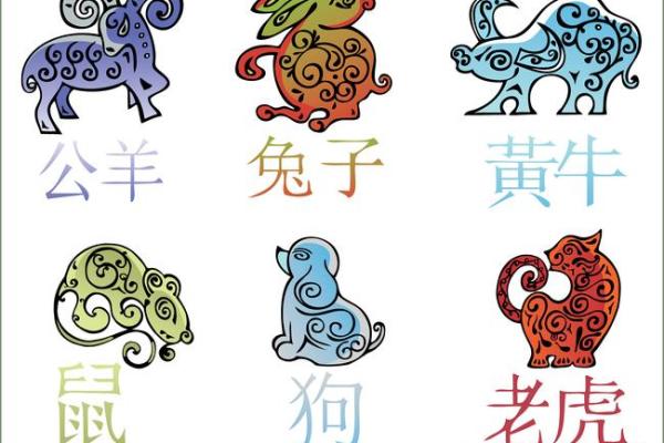 叱咤风云在十二生肖中代表哪个动物  