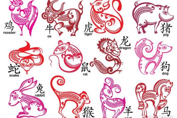 移花接木在十二生肖中代表哪个动物  