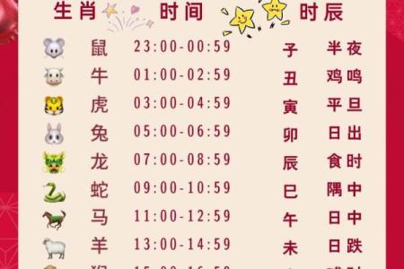 2026年1月装修黄道吉日查询，如何根据屋主生肖避开冲煞时辰？