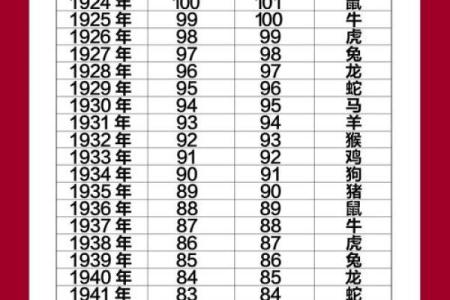2019年生肖表高清图片下载打印版  