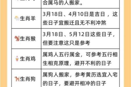 吉星高照对应的生肖有哪些具体寓意和象征  